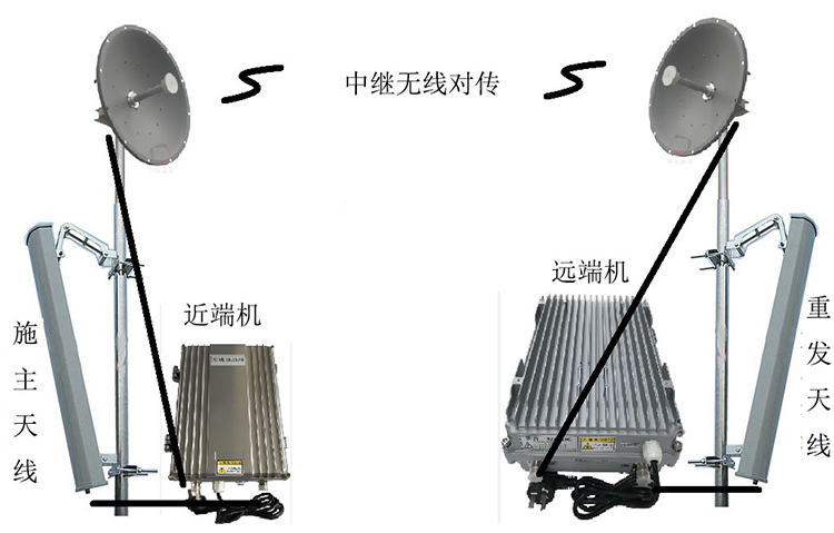 梁园智能无线拉远移频中继直放站近端机远端机